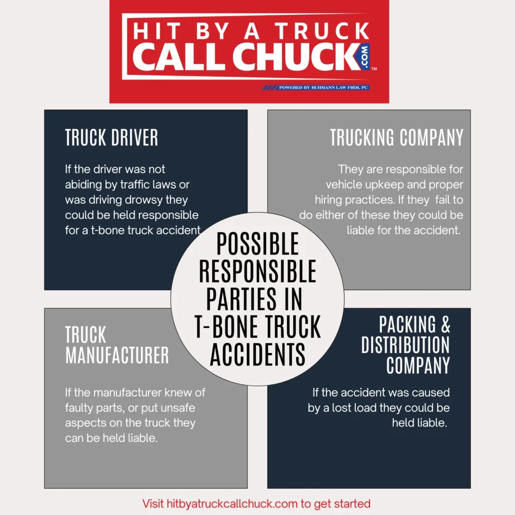 This infographic shows that Possible Responsible Parties in T-Bone Truck Accidents