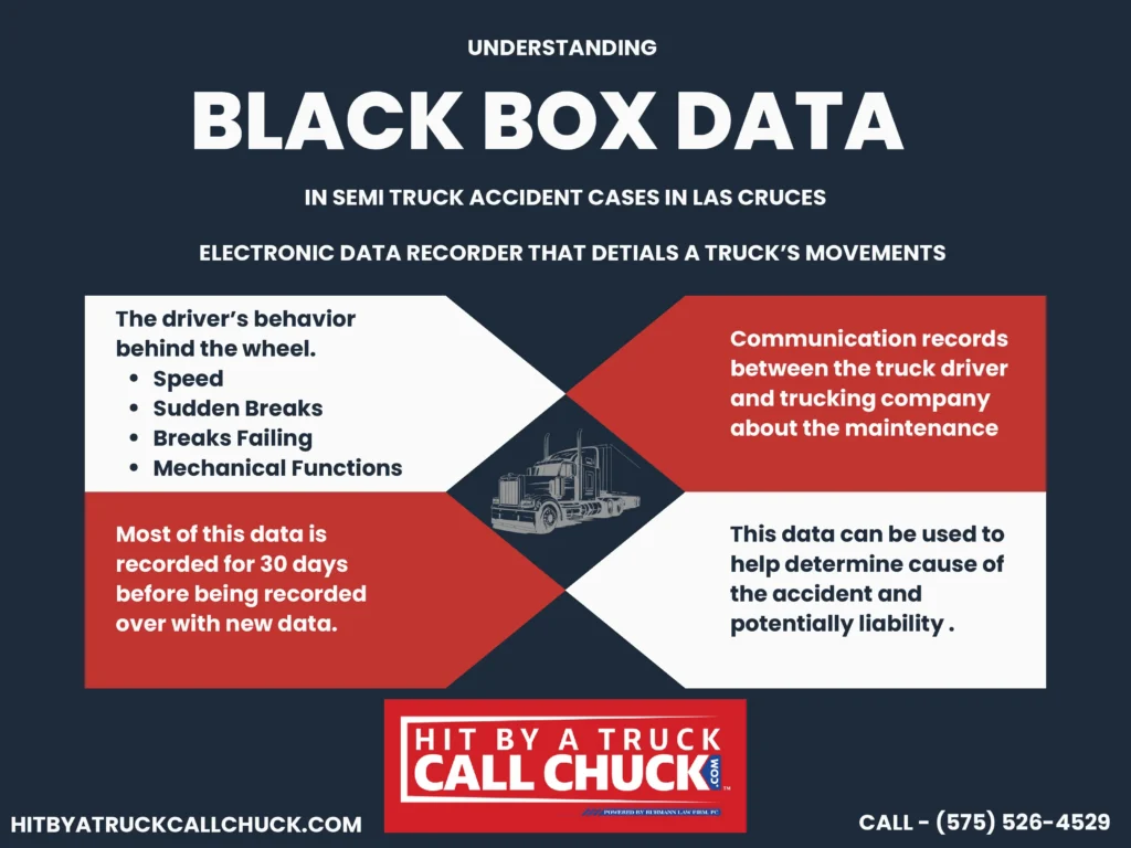 This Infographic shows That Black Box Data