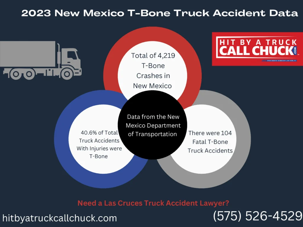 This Infographic shows That T-Bone Accident - Las Cruces