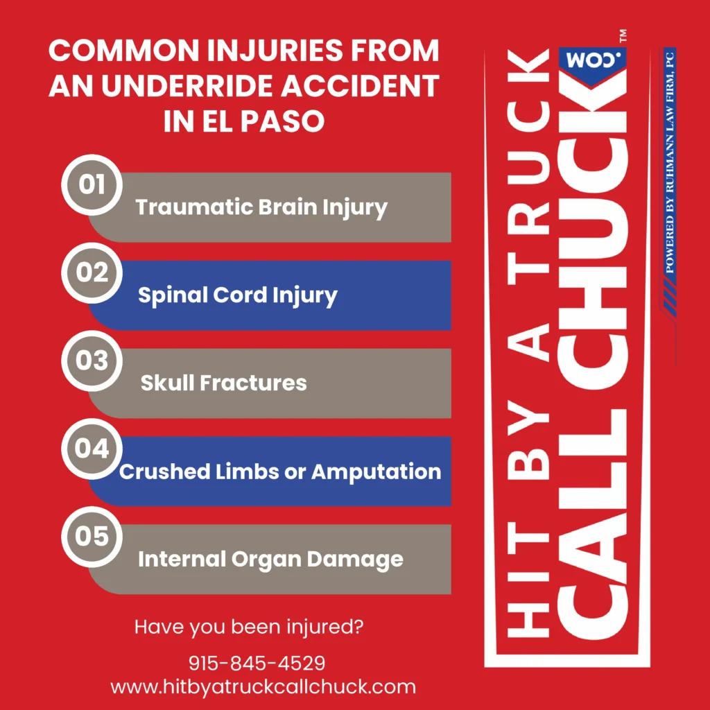 This Infographic shows that the common injuries from an underide accident in El Paso
