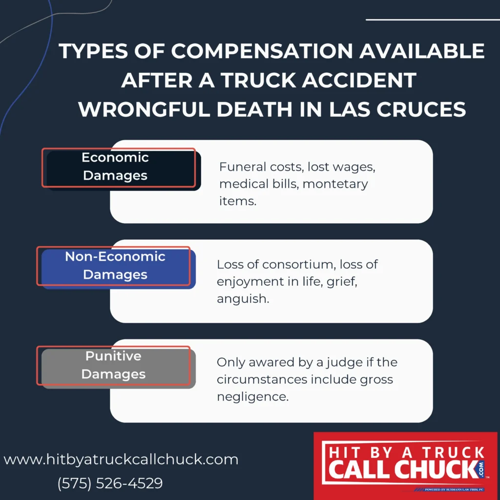 This Infographic shows That Wrongful-Death